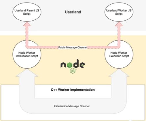 深入理解 Node.js 中的 Worker 线程第2张